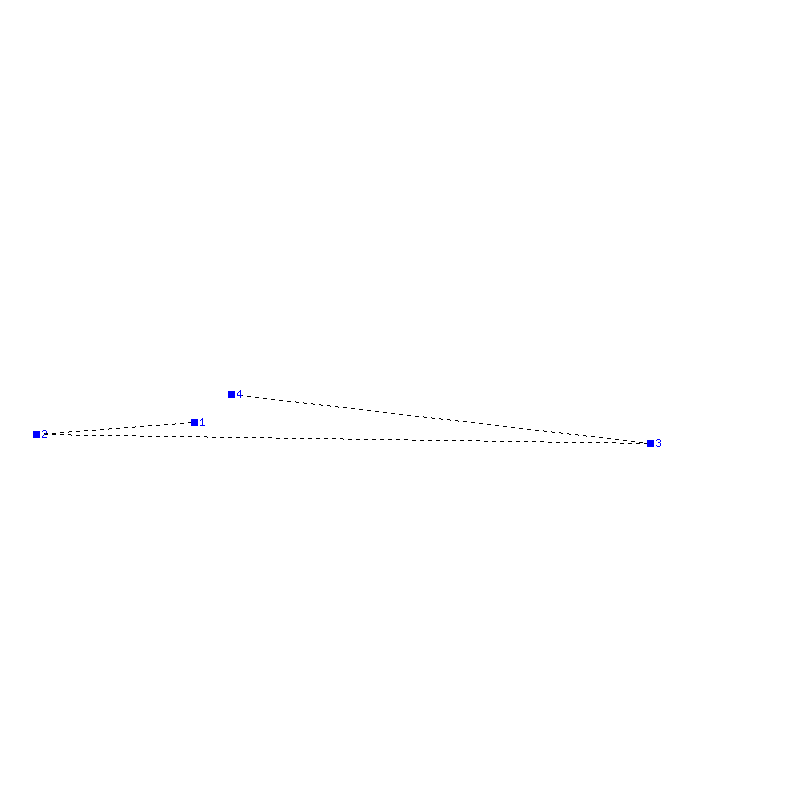 Flugauswertung